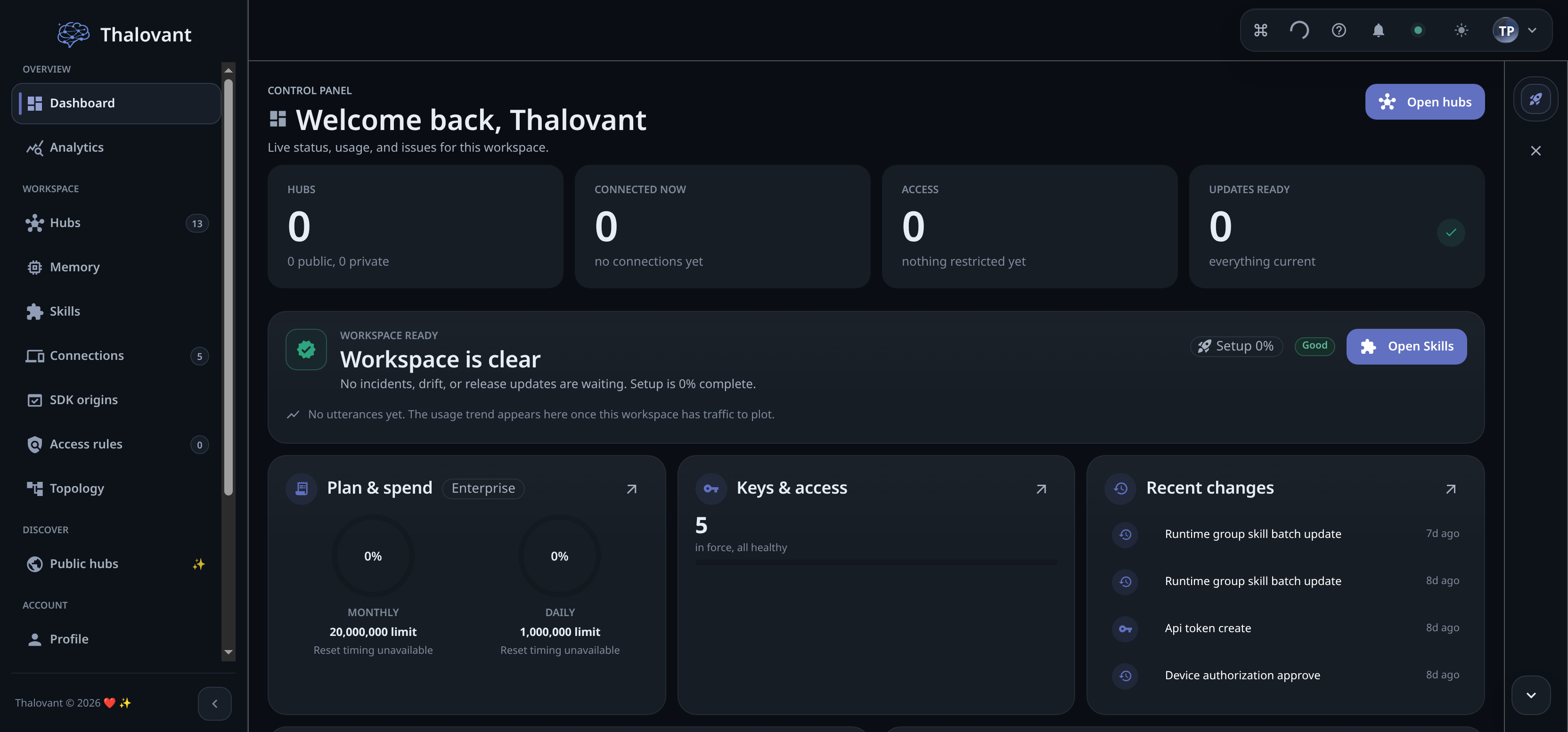 The workspace dashboard in dark mode: hubs, connections, access and updates tiles, the workspace status card and plan and spend.