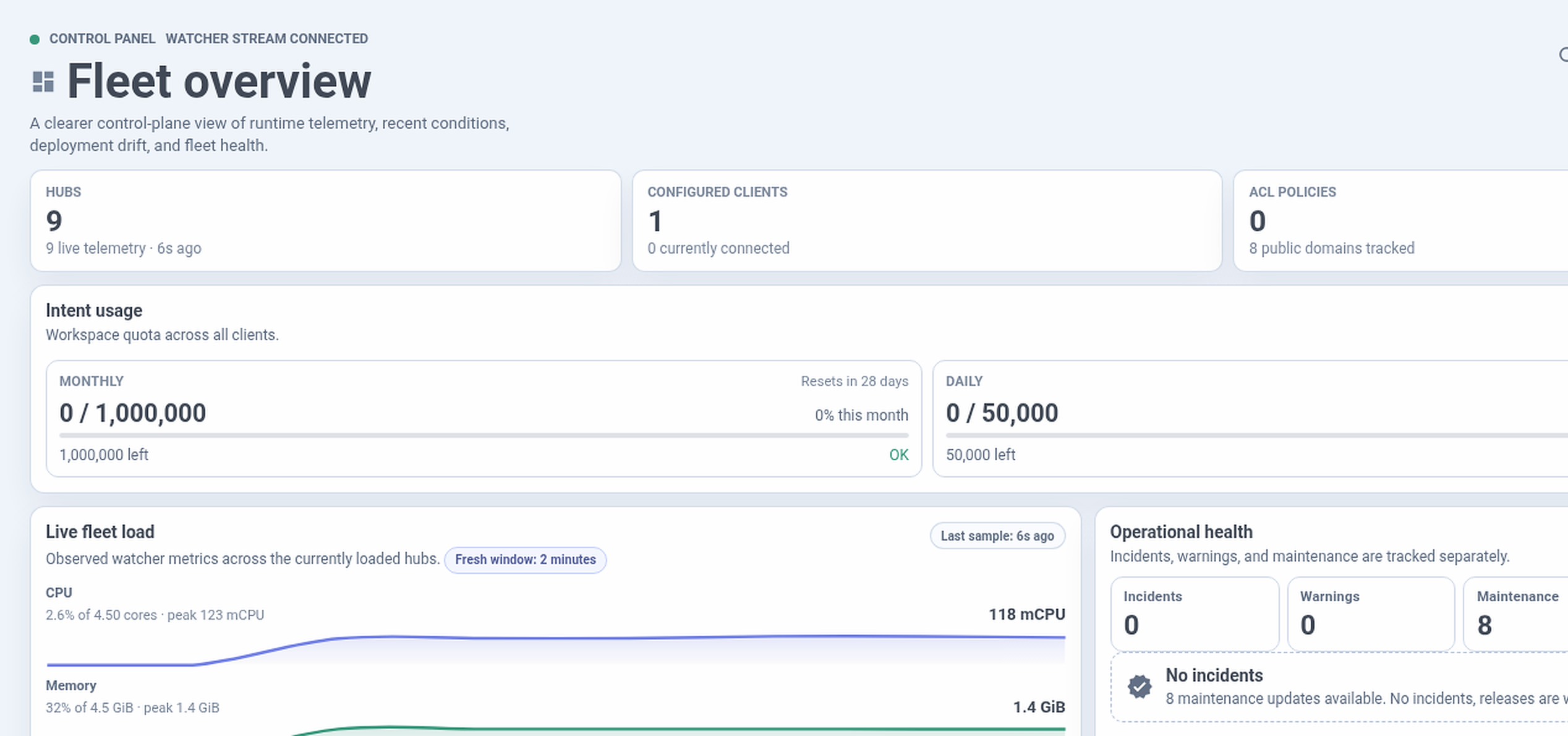 Thalovant fleet overview with hubs, clients, intent usage, live load, and operational health in light mode