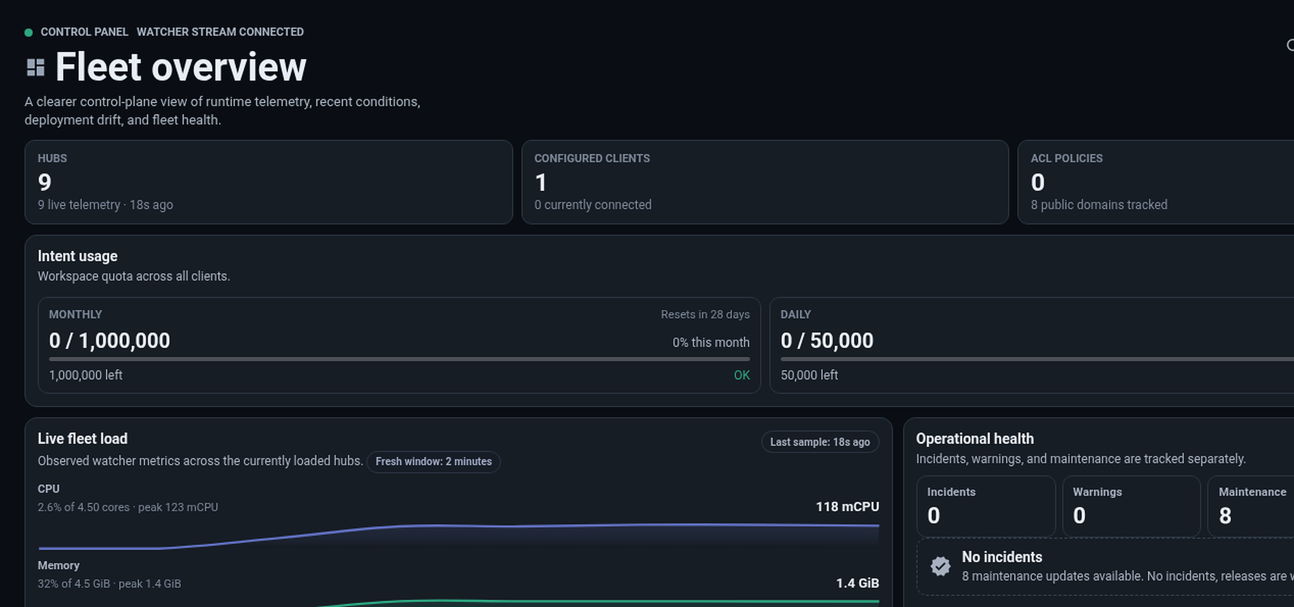 Thalovant fleet overview with hubs, clients, intent usage, live load, and operational health in dark mode